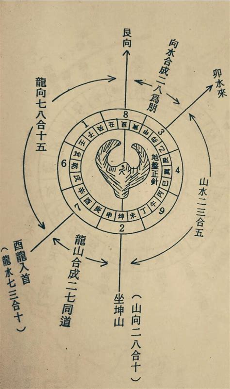 坐坤向艮九運|【艮山坤向九運】揭開艮山坤向九運之謎：風水奇盤解碼運勢吉凶。